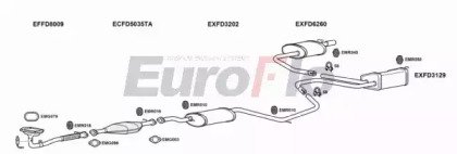 EuroFlo FDCOU20 4001B