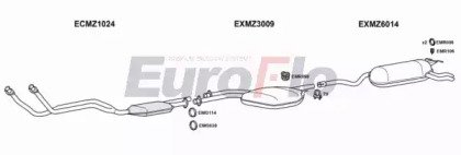 EuroFlo MZ32032 2001