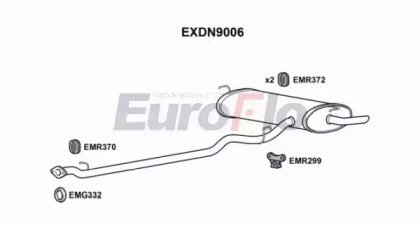 EuroFlo EXDN9006