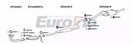 EuroFlo HACIV16 2008C