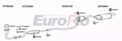 EuroFlo FDFIE13 1008B