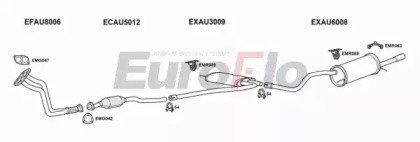 EuroFlo AUA416 2001A