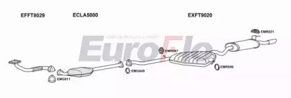 EuroFlo FTCOU20 4004