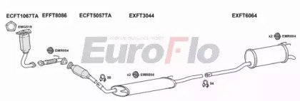 EuroFlo FTMUL16 6004C