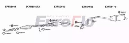 EuroFlo FDMON20 3015B