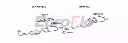 EuroFlo HYSAN20D 3004