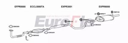 EuroFlo PRWIR15 1001B