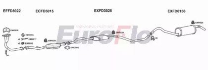 EuroFlo FDESC13 3025A