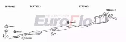 EuroFlo FTPUN12 1001F