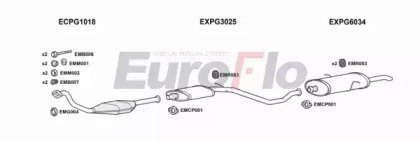 EuroFlo PG30619D 3001B
