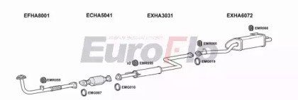 EuroFlo HAPRE20 4015