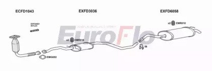 EuroFlo FDESC18D 1018B