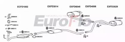 EuroFlo FDMON20 3001A