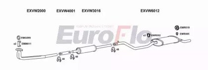 EuroFlo VWGOL16 1004