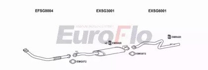 EuroFlo SGMUS29D 3001A