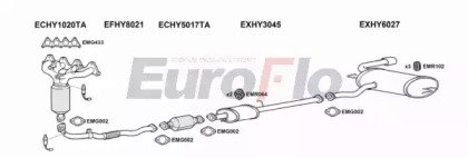EuroFlo KASPO20 3008