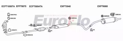 EuroFlo FTSTI19D 3008A