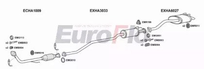 EuroFlo HACIV16 1032C