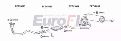 EuroFlo TYRAV20 3001C