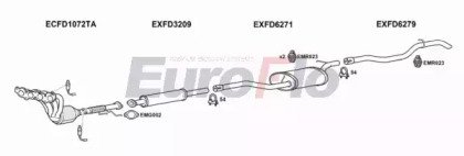 EuroFlo FDFOC20 2008B