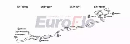 EuroFlo TYCOR13 1018A