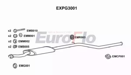 EuroFlo EXPG3001