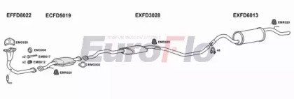 EuroFlo FDESC13 1011B