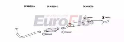EuroFlo ANMIN10 2039B