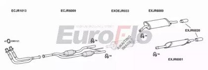 EuroFlo JRSOV40 2008B