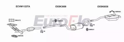 EuroFlo SKOCT16 3018B