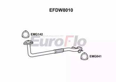 EuroFlo EFDW8010