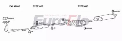 EuroFlo FTTIP18 1001A