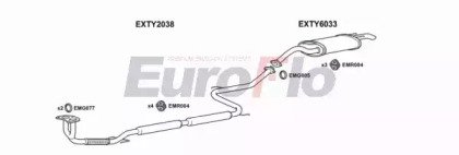 EuroFlo TYCOR13 2004