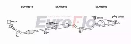EuroFlo VWGOL18 1039B