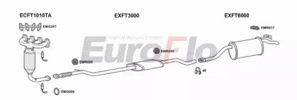 EuroFlo FTPUN12 1022B
