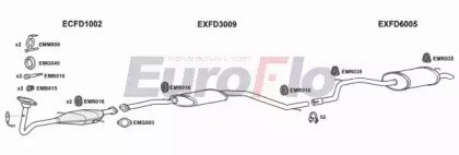 EuroFlo FDMON16 2001A