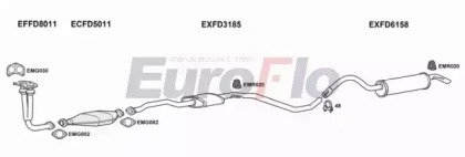 EuroFlo FDESC18D 3004B