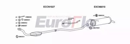 EuroFlo CNXAN19D 1008