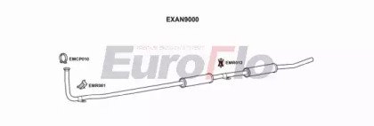 EuroFlo ANMIN10 2036