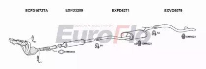 EuroFlo VOS4020 2018