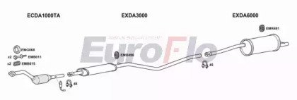 EuroFlo DADUS16 3001A
