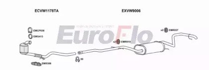 EuroFlo VWGOL16D 1022A