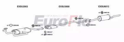 EuroFlo SUSAL18 2015