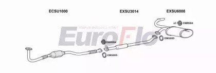 EuroFlo SUJUS13 1001C
