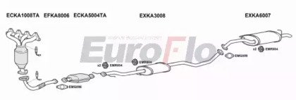 EuroFlo KARIO13 1001A