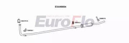 EuroFlo ANMIN10 2025