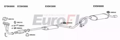 EuroFlo SKFAV13 1004
