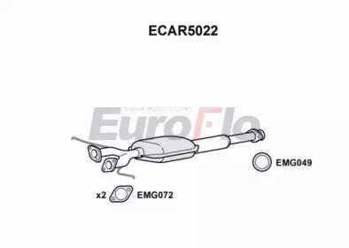 EuroFlo ECAR5022