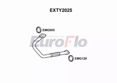 EuroFlo EXTY2025