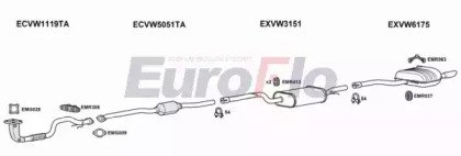 EuroFlo VWPAS16 2008